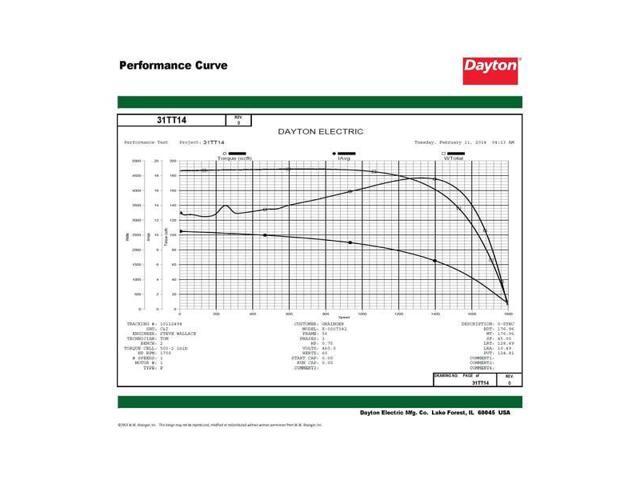DAYTON 31TT14 Three-Phase General Purpose Motor, 3/4 HP, 56 Frame, 208-230/460V