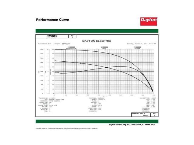 DAYTON 20VD23 3-Phase General Purpose Motor, 1/2 HP, 56 Frame, 230/460V AC