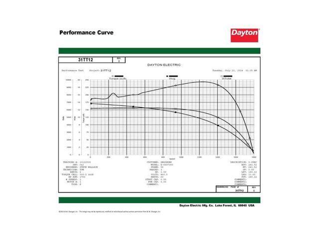 DAYTON 31TT12 Three-Phase General Purpose Motor, 1 HP, 56 Frame, 230/460V AC
