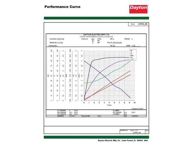 DAYTON 31TT22 3-Phase General Purpose Motor, 2 HP, 56H Frame, 230/460V AC