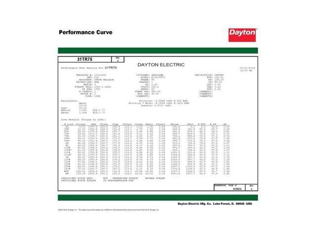DAYTON 31TR75 MTR,CS/CRCR,ODP,1 HP,1725,56H,EFF 82.6