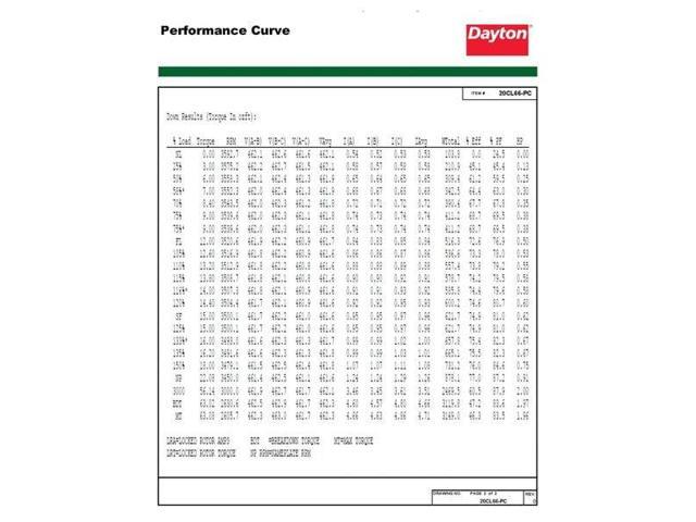 DAYTON 20CL66 Three-Phase General Purpose Motor, 1/2 HP, 48 Frame, 230/460V AC