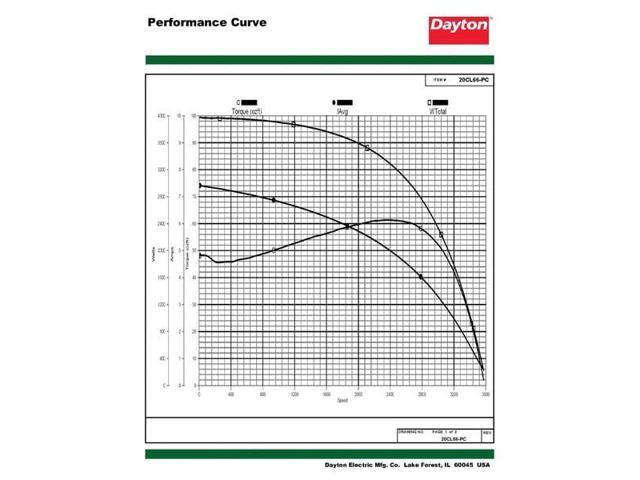DAYTON 20CL66 Three-Phase General Purpose Motor, 1/2 HP, 48 Frame, 230/460V AC