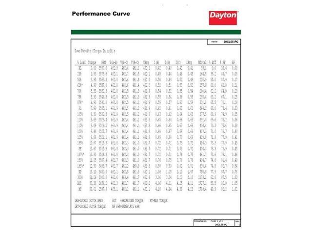 DAYTON 20CL65 Three-Phase General Purpose Motor, 1/3 HP, 48 Frame, 230/460V AC