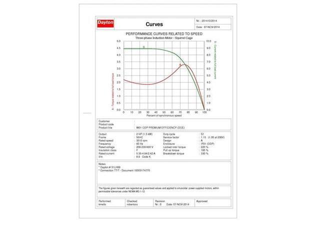 DAYTON 31LH69 Three-Phase General Purpose Motor, 2 HP, 56HC Frame, 230/460V AC
