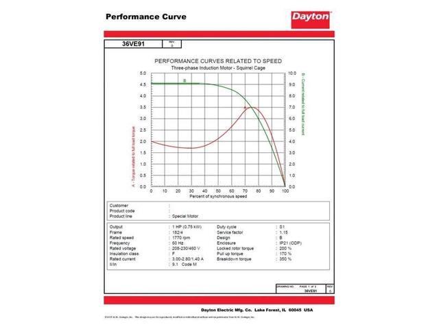 DAYTON 36VE91 GP Motor,ODP,1 HP,1770 rpm,7/8in. dia.