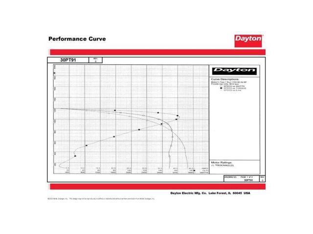 DAYTON 30PT91 MTR,CS/CR,ODP,1HP,1140RPM,56,EFF 81.1