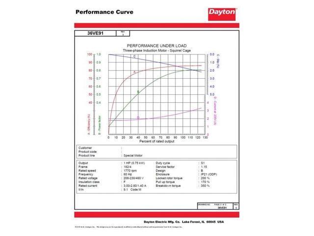 DAYTON 36VE91 GP Motor,ODP,1 HP,1770 rpm,7/8in. dia.
