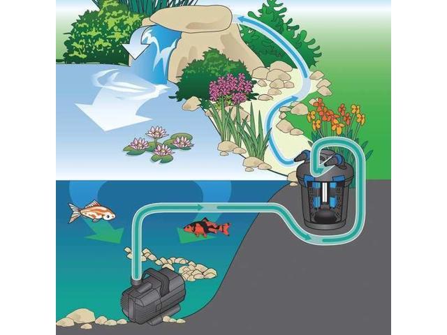 Oase Waterfall Pump