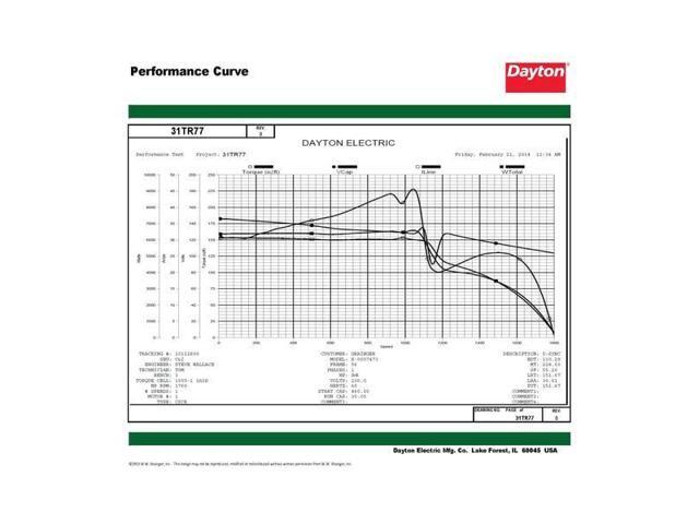 DAYTON 119165.00 Capacitor-Start/Run General Purpose Motor, 1 hp HP,