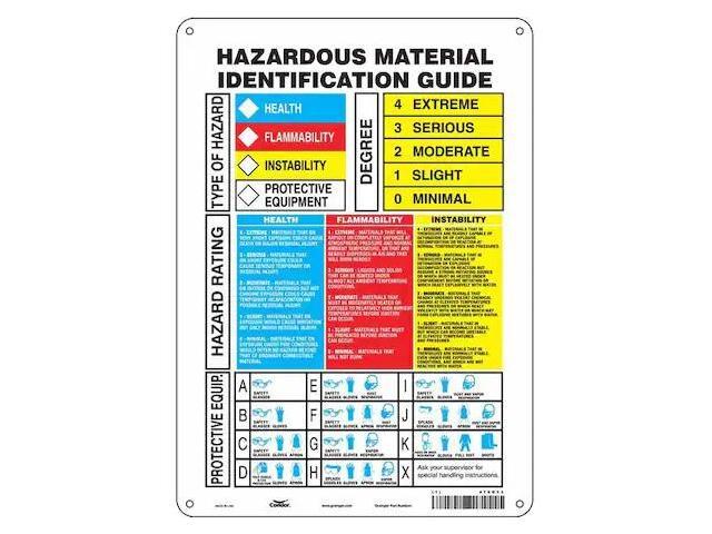 CONDOR 476G33 Safety Sign, 14 in Height, 10 in Width, Aluminum, Vertical