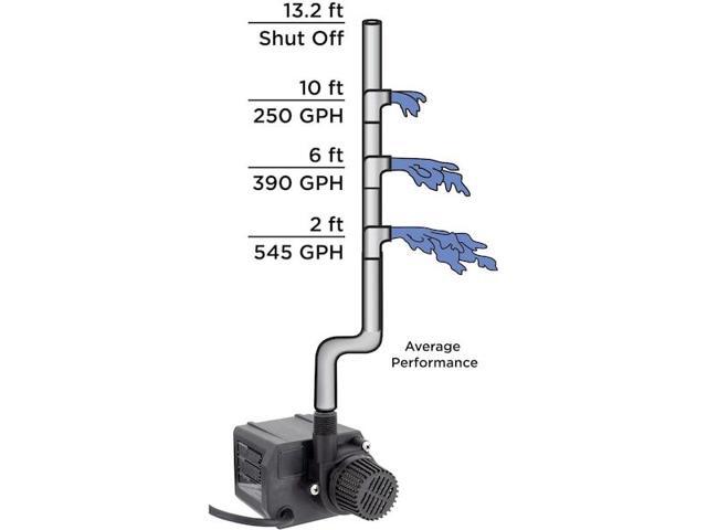 BECKETT G535C Pump-230V Submersible 6' cord