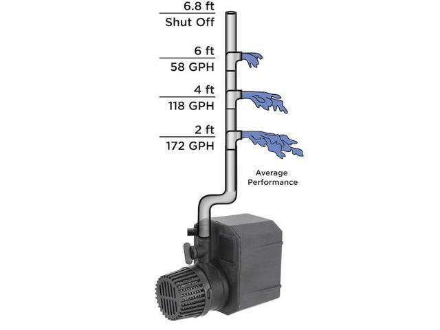 BECKETT GR210A Pump-115V Submersible Rotating Volute