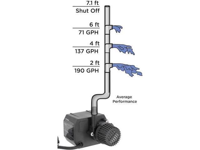 BECKETT G210A Submersible Pump, 115V, 60 Hz, 1/200 HP, 6' cord with Plug