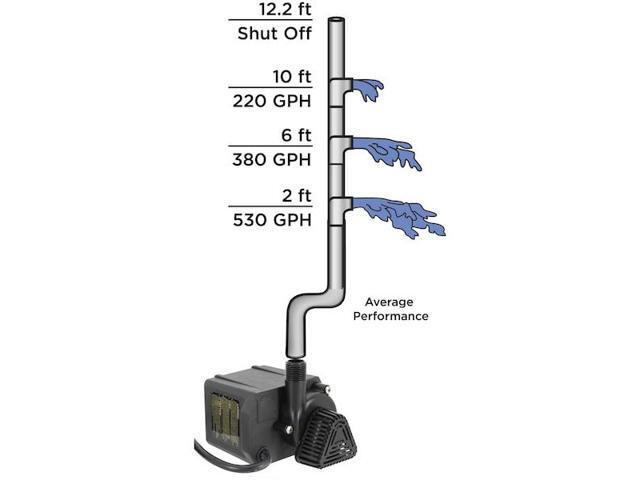 BECKETT G600A Pump-115V Submersible 6' cord W/plug