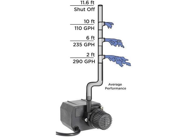 BECKETT G325C Pump-230V Submersible 6' cord