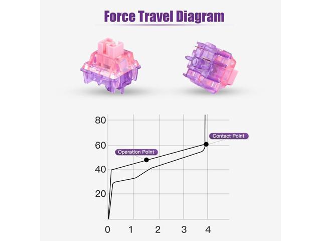 EPOMAKER Flamingo 35 Pieces 47gf Linear Mechanical Keyboard Switches Set, 35gf Initial Force Factory Lubed Switch with POM Stem, Dual Spring, PC...