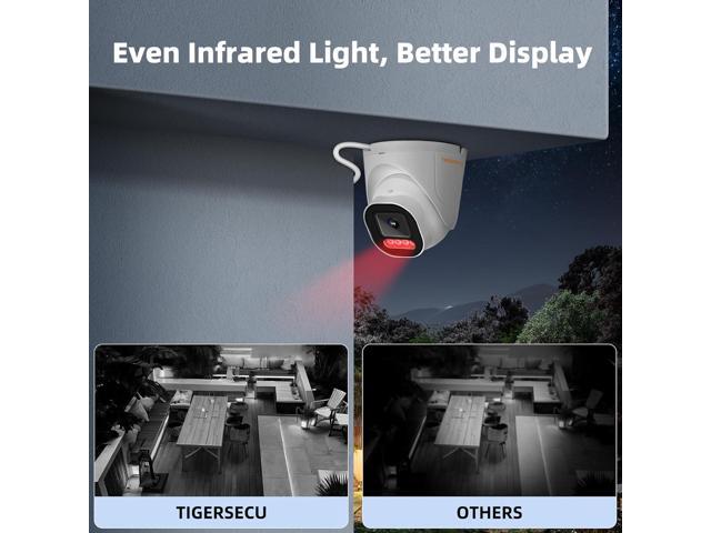 TIGERSECU 5MP Wide Angle Dome Security Camera for DVR, Weatheproof for Indoor/Outdoor Use, Hybrid 4-in-1 with OSD Switch, for TVI, CVI, AHD, CVBS...