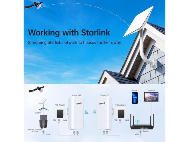 Wireless Bridge with 2 Bracket,2.4G Point to Point Outdoor WiFi Bridge with 3281ft Working Distance,24V POE Power Supply, IP65 Waterproof Internet...