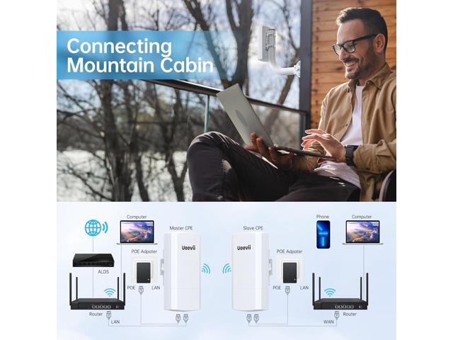 Wireless Bridge with 2 Bracket,2.4G Point to Point Outdoor WiFi Bridge with 3281ft Working Distance,24V POE Power Supply, IP65 Waterproof Internet...