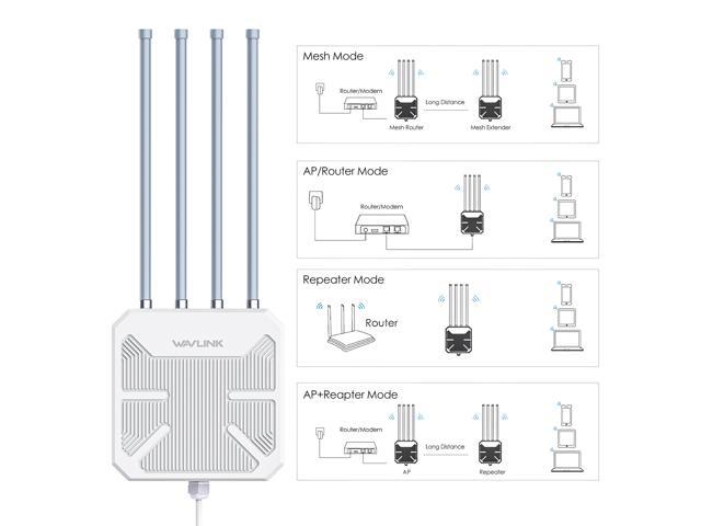 Wavlink AX1800 Outdoor WiFi Range Extender Dual Band WiFi Repeater Long Range Weatherproof Outdoor WiFi Signal Booster Access Point Mesh with POE...