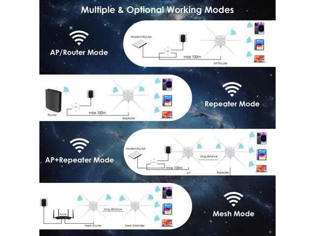 WAVLINK AX3000 WiFi 6 Range Extender Outdoor Long Range Wifi Repeater/Wireless AP/Router/Signal Booster with Dual Band/Passive PoE/IP67 Waterproof,...