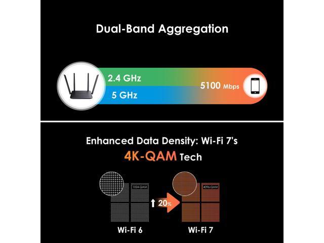 WAVLINK BE5100 Wi-Fi 7 Router, Dual Band Gaming Router with 4096-QAM Tech, Support EverythingMesh/Router/AP/Repeater Mode, Guest WiFi, QoS, IPv6 &...