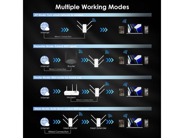 WAVLINK AX3000 Dual Band Wi-Fi 6 Range Extender/Repeater/AP/Router, WiFi Amplifier, 160MHz Bandwidth, 5x5dBi Antennas, Supports Beamforming, BSS...