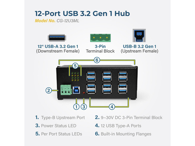 Coolgear Industrial 12-Port USB 3.2 Gen 1 Hub with Status LEDs Rugged Metal Chassis 5Gbps Data Wall & DIN-rail Mounting