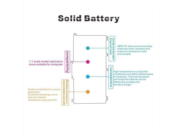 41.9Wh HT03XL L11119-855 Laptop Battery for HP Pavilion 15-CS 15-cs0xxx 15-cs1xxx 15-cs0053cl 15-cs0073cl 15-DA 15-da0014dx 15-DB 17-CA 15-DW...