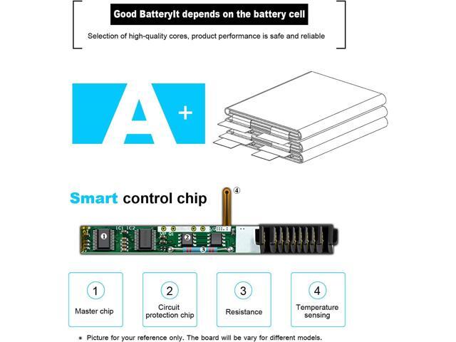 GJKNX 68WH Laptop Battery for Dell Latitude 5480 5580 5280 5288 5488 5580 5590 5591 5490 5491 5495 E5480 E5580 E5490 E5590 Precision 15 3520 3530...