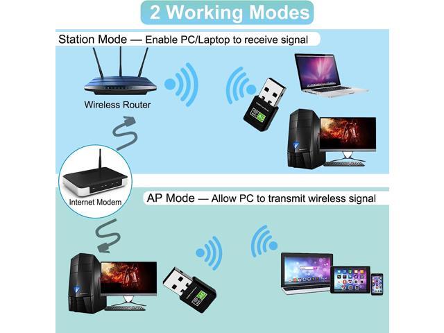 USB WiFi Adapter, 600Mbps Mini Wireless WiFi Network Adapters for Desktop Computer/Notebook PC, Dual Band 5G+2.4G WiFi Dongle Laptop External...