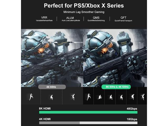 8K HDMI Cable 33FT/10M, FIBBR 48Gbps High Speed HDMI 2.1 Cable 8K@60Hz,4K@120Hz/144Hz eARC HDR HDCP 2.2 & 2.3, Slim Fiber Optic Cable Compatible...