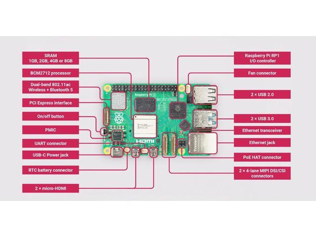 Raspberry Pi 5 - 2GB