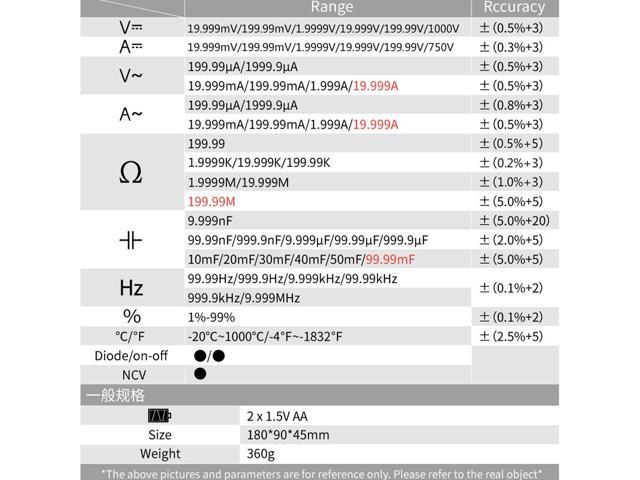 RM219 True-RMS 19999 Counts Digital Multimeter NCV Frequency Auto Power off AC DC Voltage Ammeter Current Ohm