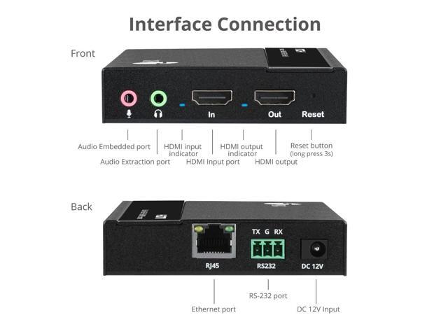 SIIG 1080p HDMI Video H.264 H.265 IPTV Encoder with Loopout CEH27511S1