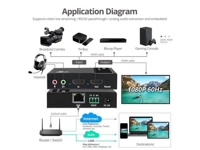 SIIG 1080p HDMI Video H.264 H.265 IPTV Encoder with Loopout CEH27511S1