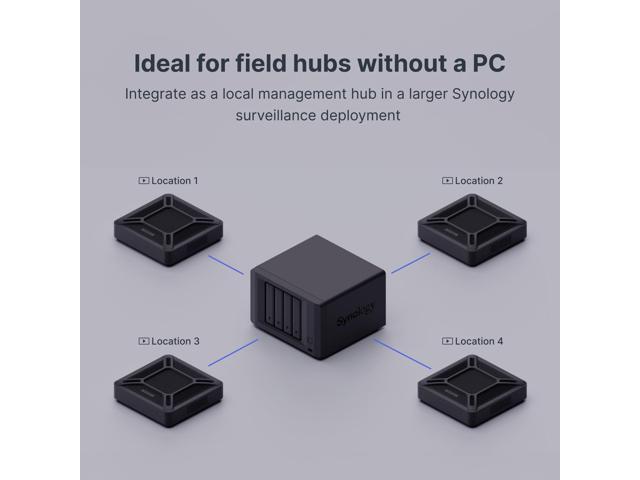 Synology VisualStation VS600HD Video Surveillance Station