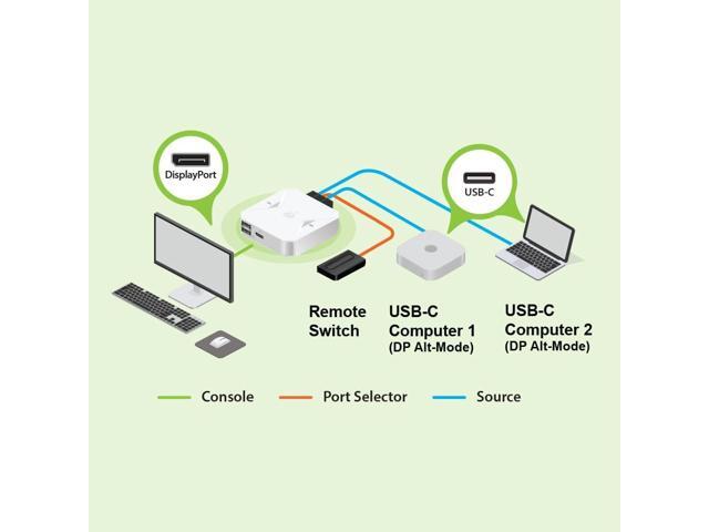 IOGEAR 2-Port 4K USB-C KVM Switch with DisplayPort output GCS72CC