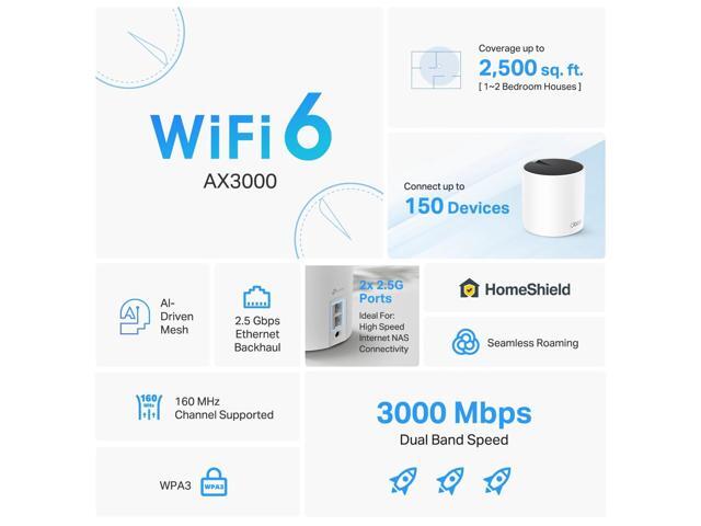TP-Link Deco X55 Pro Wi-Fi 6 IEEE 802.11 a/b/g/n/ac/ax Router DECOX55PRO1PACK