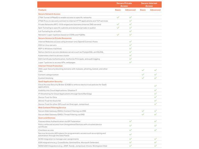 SonicWall TZ80 Firewall w/ Secure Upgrade Plus (3-Year Advanced Protection Security Suite) and 1 Year CSE (3 & Free Program) 03-SSC-3031
