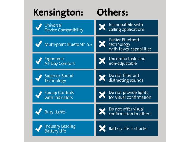 Kensington H3005 Bluetooth Over-Ear Headset K83456WW