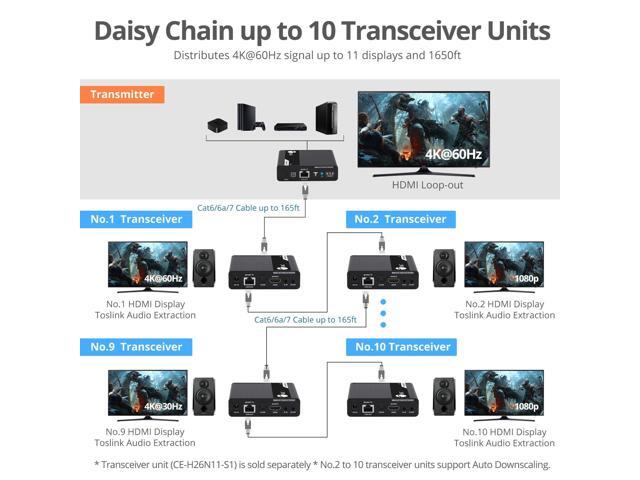 SIIG ipcolor 4K HDMI Extender Daisy Chain Transmission Kit 230ft CEH26M11S1