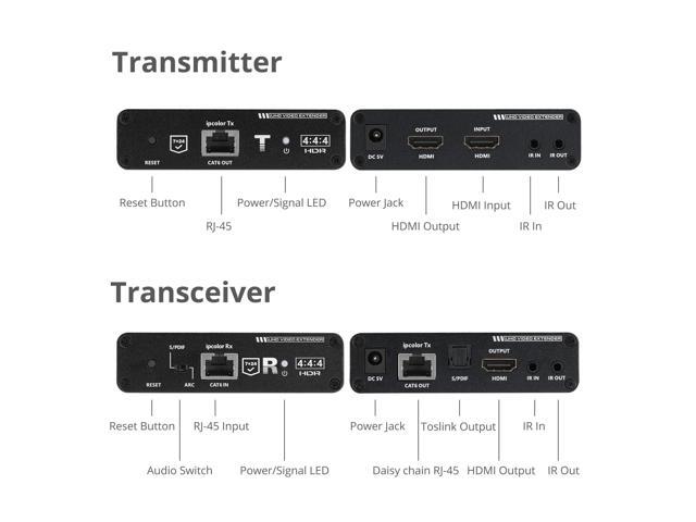 SIIG ipcolor 4K HDMI Extender Daisy Chain Transmission Kit 230ft CEH26M11S1