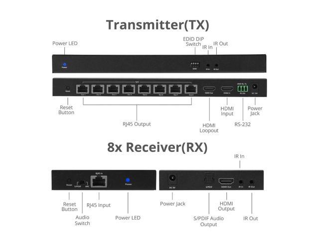 SIIG 1x8 HDMI Splitter Over Cat6 Extender with Loopout/IR/ARC & RS-232