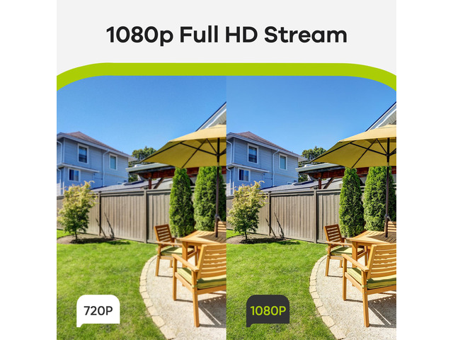 SANNCE 1080p Full HD Security Camera Wired Analog CCTV TVI-HD IR Night Vision IP66 Waterproof Surveillance Video Camera