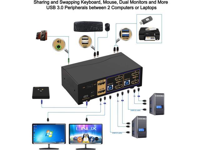 CKL USB 3.0 HDMI KVM Switch Dual Monitor 2 Port Extended Display 4K 60Hz with Cables and Audio 922HUA-3