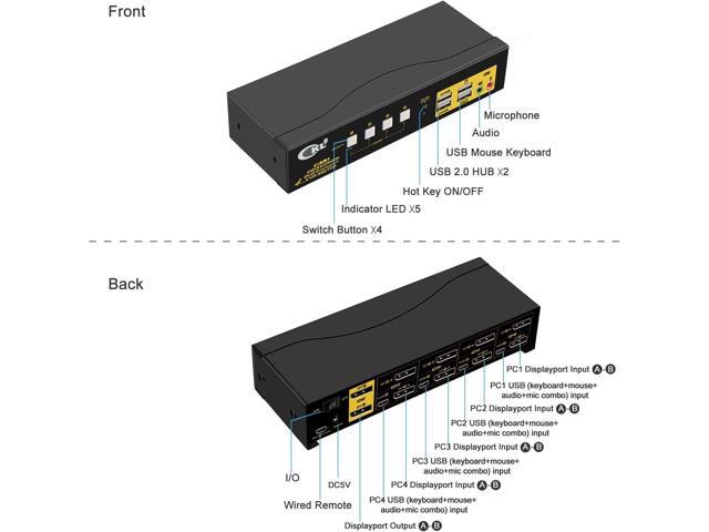CKL KVM Switch Dual Monitor DisplayPort 4 Port 4K 60Hz 4:4:4, 4x2 DP KVM Switch with Audio and USB 2.0 HUBs (CKL-642DP)