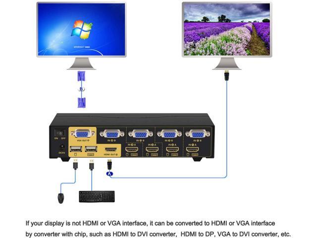 CKL HDMI + VGA Dual Monitor KVM Switch 4 Port with Audio and USB 2.0 HUB