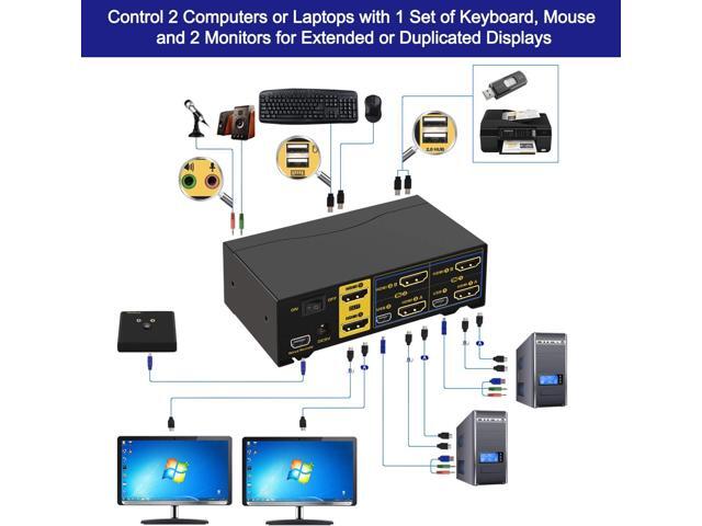 CKL HDMI KVM Switch 2 Port Dual Monitor 4K 60Hz, 2x2 PC Monitor Keyboard Mouse Selector with Audio and 2 USB 2.0 HUB (CKL-922HUA-2)